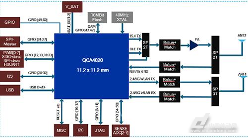 cpu架构krait300的谷歌服务_为服务图片搞笑_根 服务器有什么用