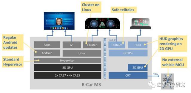 根 服务器有什么用_cpu架构krait300的谷歌服务_为服务图片搞笑