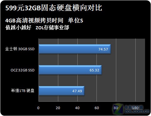 固态硬盘寿命软件_固态硬盘 寿命 软件_固态硬盘 寿命测试软件