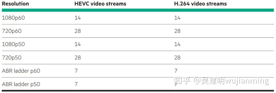 监控视频存储容量计算_视频监控硬盘容量计算_监控硬盘保存时间计算
