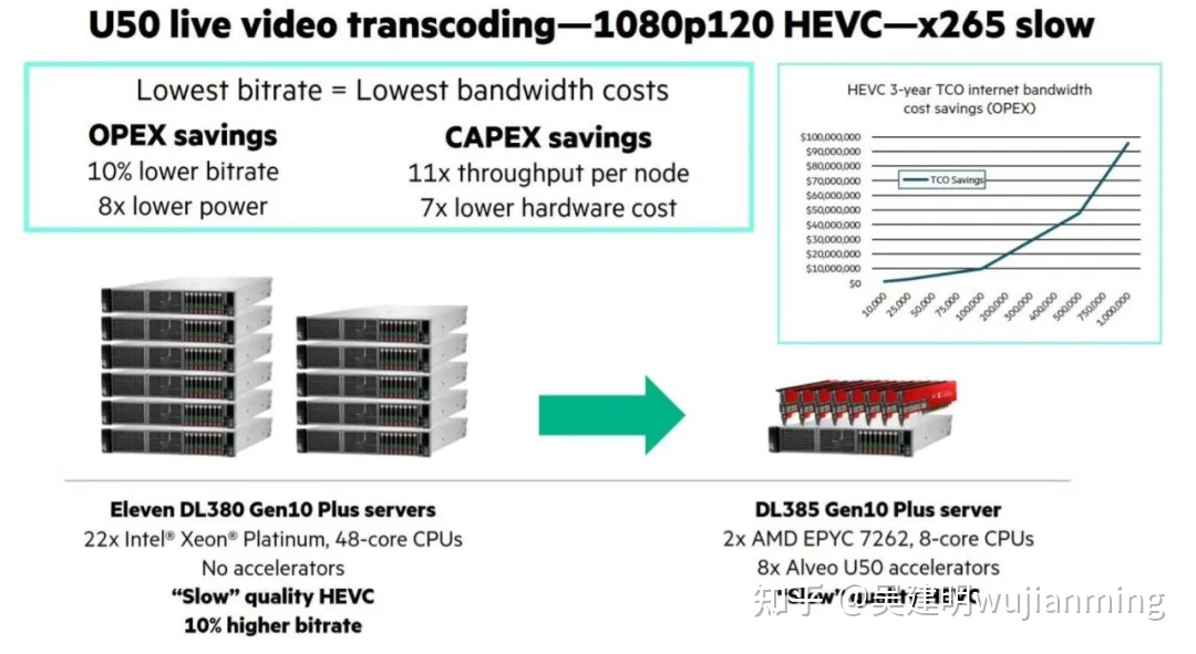 视频监控硬盘容量计算_监控硬盘保存时间计算_监控视频存储容量计算