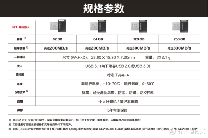 SAMSUNG 三星 闪存盘FIT+ USB3.1 Gen1使用体验