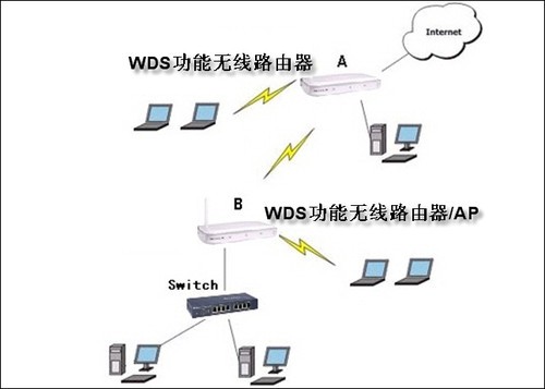 cf体验服1防掉线器._vpn掉线自动断网器_p2p下载路由器掉线