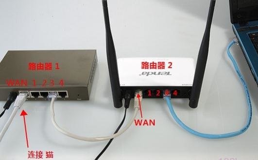 一个猫怎么连接两个无线路由器