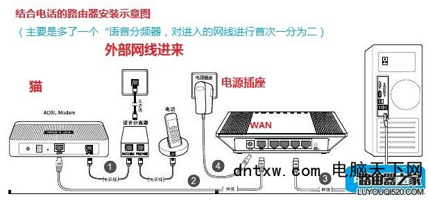 猫可以接两个路由器吗_一个猫可以接两个路由器吗_一个猫可以接两个无线路由器吗