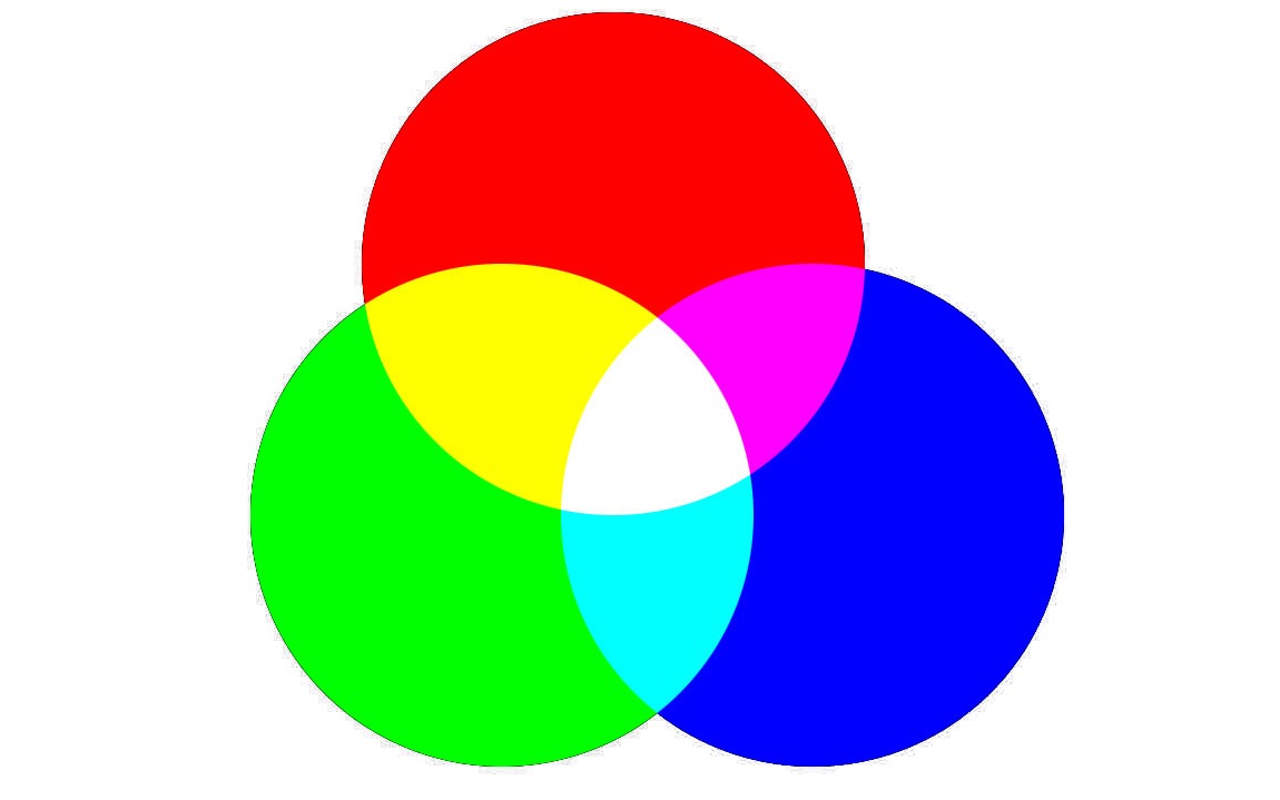 crt显示器的彩色由rgb_rgb取色器_crt显示