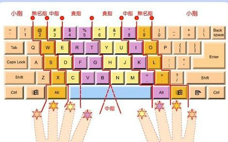 键盘字母练习_26个字母键盘练习_26字母练习