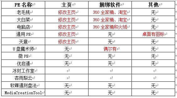 u盘做win10启动盘