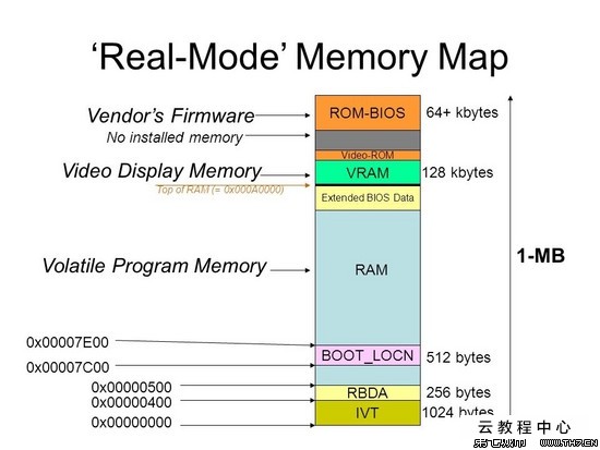 cpu缓存是什么意思_cpu 二级缓存 查看_cpu的缓存是什么意思