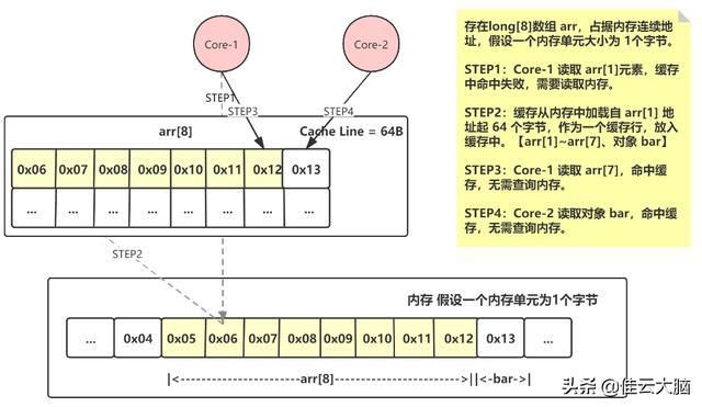 cpu 二级缓存 查看_cpu的缓存是什么意思_cpu缓存是什么意思