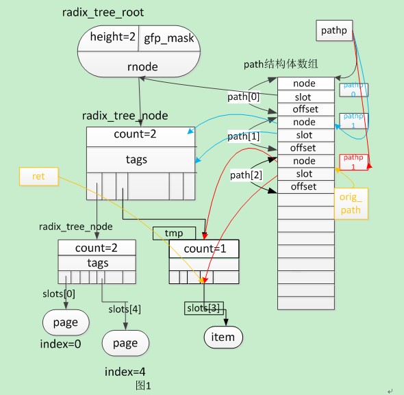 笔记本cpu缓存_cpu 二级缓存 查看_cpu的缓存是什么
