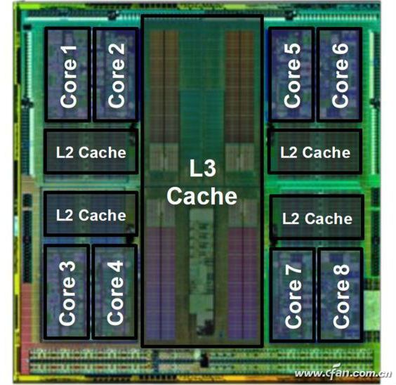 CPU缓存是什么 知道它挑选更明智