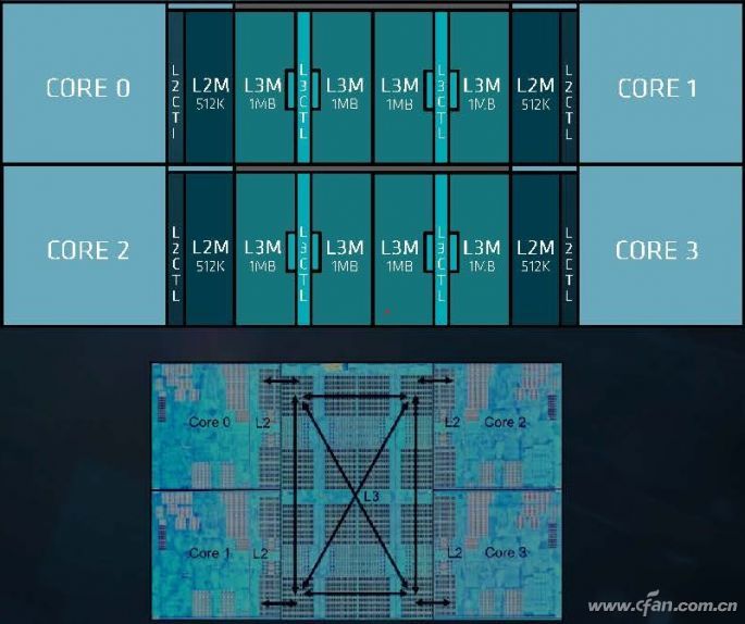 CPU缓存是什么 知道它挑选更明智