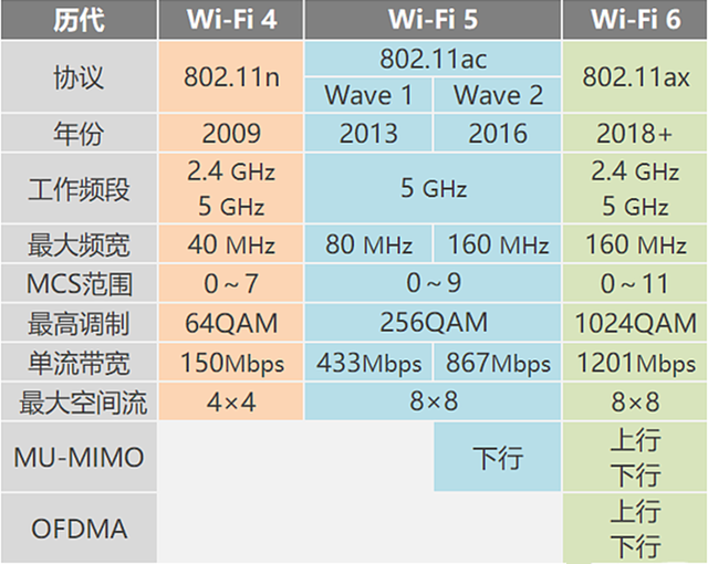 路由器要升级吗