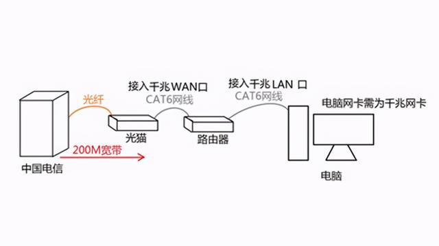 迅雷升级器_腾达路由强制进入器_路由器要升级吗