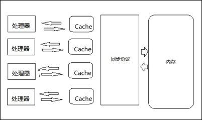 查看dns缓存_cpu三级缓存_cpu 二级缓存 查看
