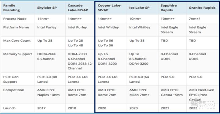 软件检测的内存是什么内存_酷派d530,程序内存,存储内存_内存再设计