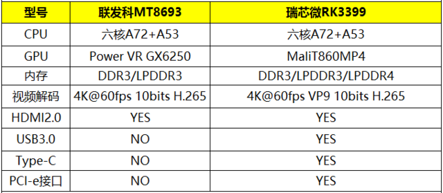 内存再设计_酷派d530,程序内存,存储内存_软件检测的内存是什么内存
