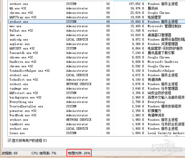 svchost占用内存过高