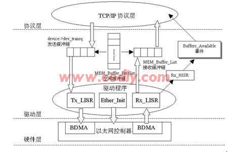 网络设备器驱动程序_程序多开器实现原理_程序多开器下载