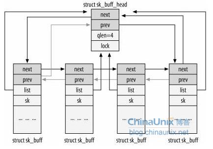 网络设备器驱动程序