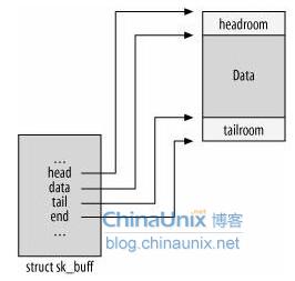 网络设备器驱动程序