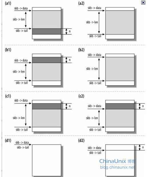网络设备器驱动程序