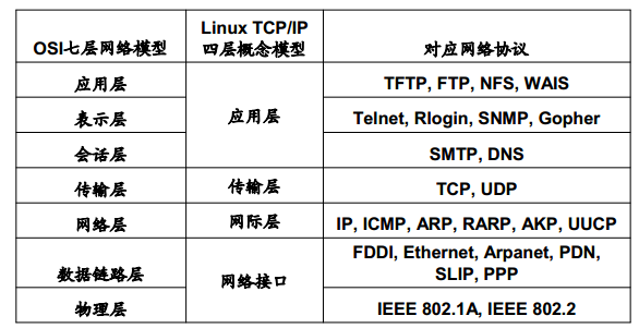 网络设备器驱动程序