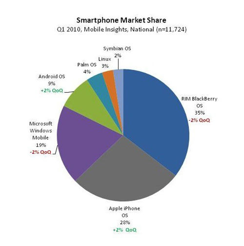 win8市场占有率_win8应用市场管理员_高压率器件市场