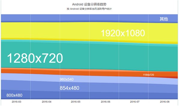 马桶的安装 左右位置调整_调整显示器左右_调整电脑显示绿色护眼