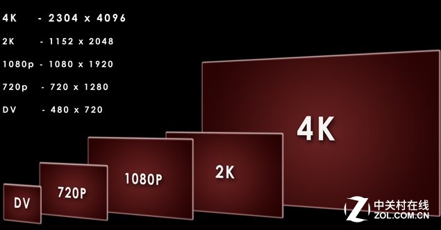 马桶的安装 左右位置调整_调整电脑显示绿色护眼_调整显示器左右