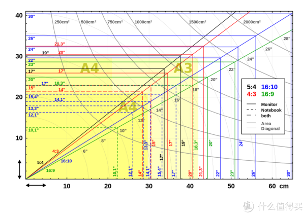 调整显示器左右_马桶的安装 左右位置调整_调整电脑显示绿色护眼