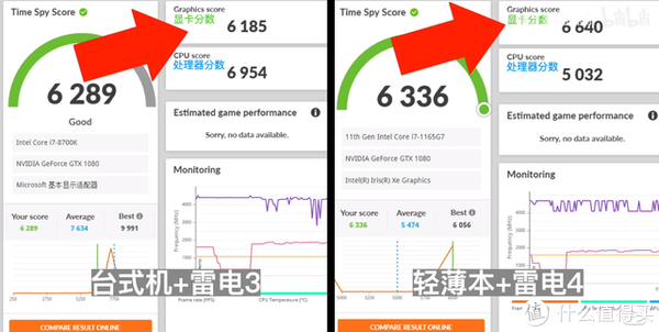 2021年，雷电4来了，最适合外接显卡的笔记本是？