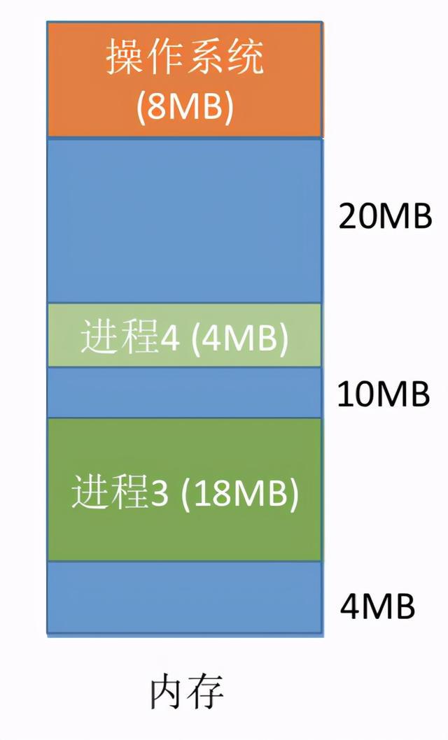 电脑1g内存虚拟内存怎么设置最好_电脑1g虚拟内存设置多少合适_电脑1g内存虚拟内存怎么设置最好