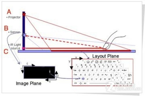 秒杀一切背光 史上最炫虚拟投影键盘评测 