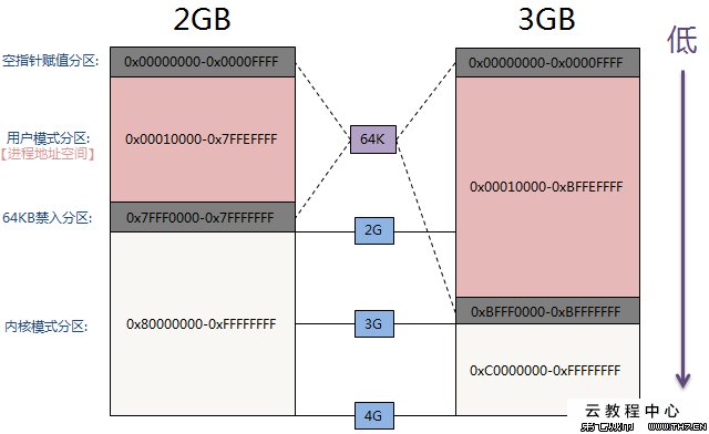 linux 查看进程 内存_linux查看进程端口_linux查看端口和进程命令