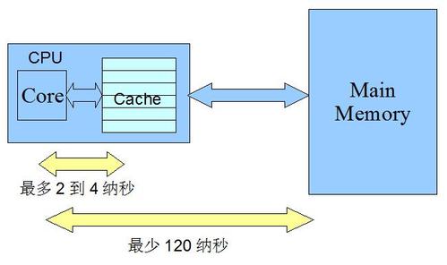 linux查看端口和进程命令_linux查看进程端口_linux 查看进程 内存