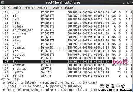 如何查看Linux系统中的内存使用情况的命令呢？
