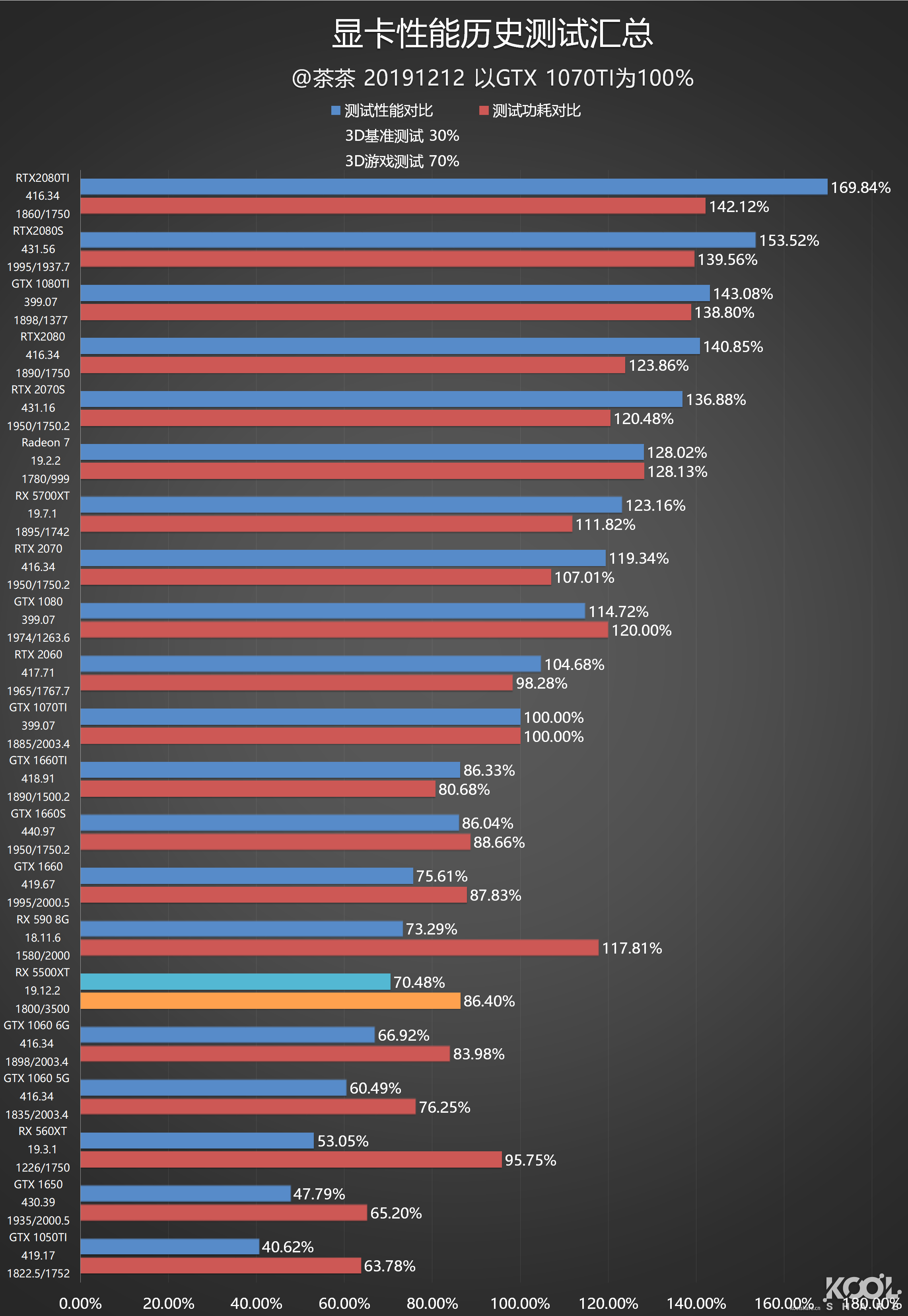 测试显卡功耗_显卡功耗测试_显卡功耗测试软件
