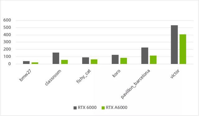 显卡功耗测试_显卡功耗测试软件_测试显卡功耗