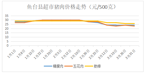 生猪价格今日猪价最新走势价格_内存价格走势_生猪 价格 走势