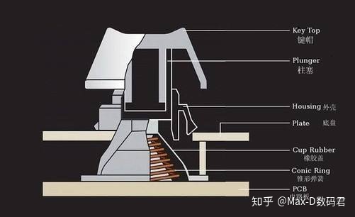 【数码专栏】什么是静电容键盘，它又有什么优点？

