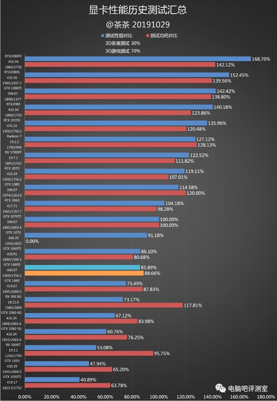 铭鑫显卡怎么样_铭鑫gt430显卡怎么样_铭鑫gt430显卡怎么样