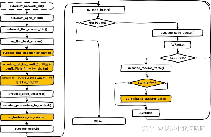 ffmpeg调用显卡编解码