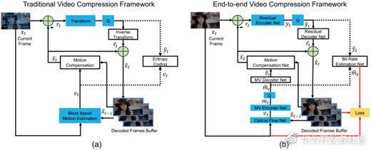 c++ 利用ffmpeg解码播放h264文件_ffmpeg调用显卡编解码_ffmpeg 解码h264文件