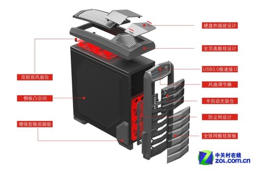 前置及CPU风扇风压要大主流的机箱中前面板