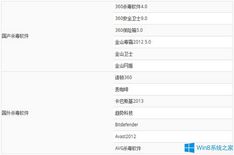 win8用什么杀毒软件好