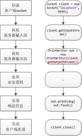 四核四线程cpu_四核八线程的cpu_cpu的超线程