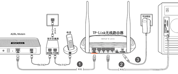 路由光猫下连接路由器_光猫 路由器 连接_优酷路由宝怎么和猫连接