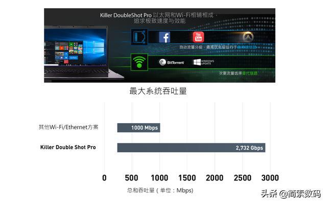 网卡win7驱动_150m无线usb网卡免驱动_802.11n无线网卡驱动 win7系统